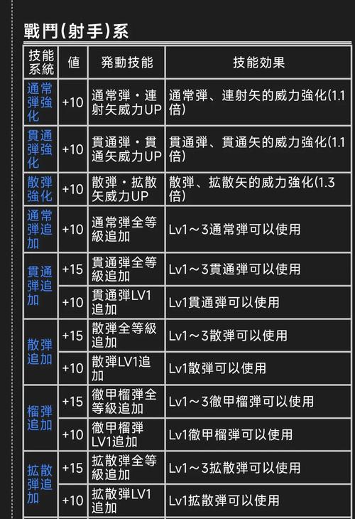 怪物猎人2g技能-怪物猎人2g操作攻略 怪物猎人2g技能-怪物猎人2g操作攻略