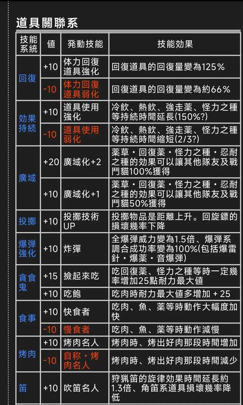 怪物猎人2g技能-怪物猎人2g操作攻略 怪物猎人2g技能-怪物猎人2g操作攻略