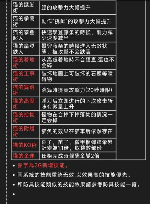 怪物猎人2g技能-怪物猎人2g操作攻略 怪物猎人2g技能-怪物猎人2g操作攻略