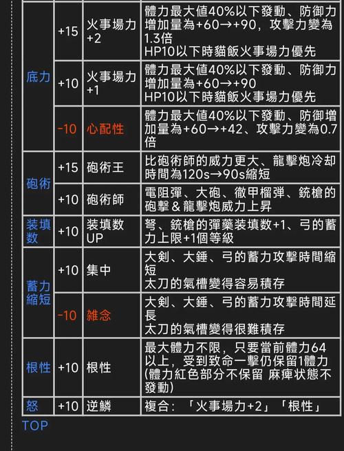 怪物猎人2g技能-怪物猎人2g操作攻略 怪物猎人2g技能-怪物猎人2g操作攻略