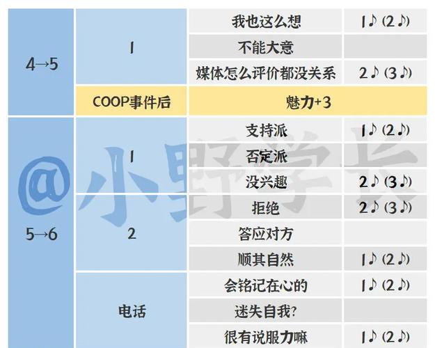 女神异闻录5对话攻略-女神异闻录5对话攻略芳泽