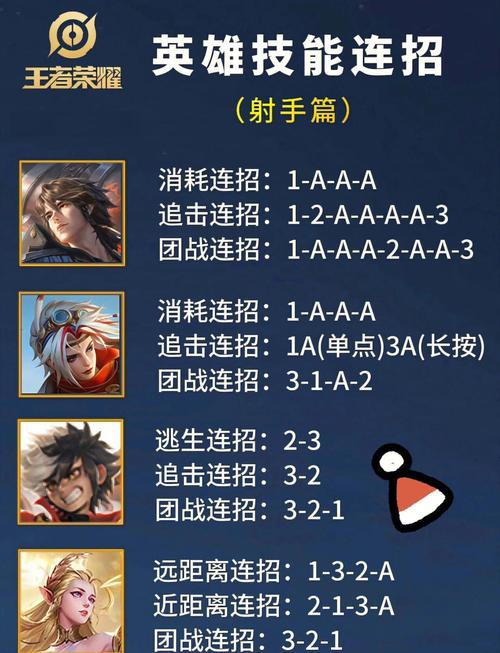 “王者荣耀英雄动作教程”了解游戏快人一步