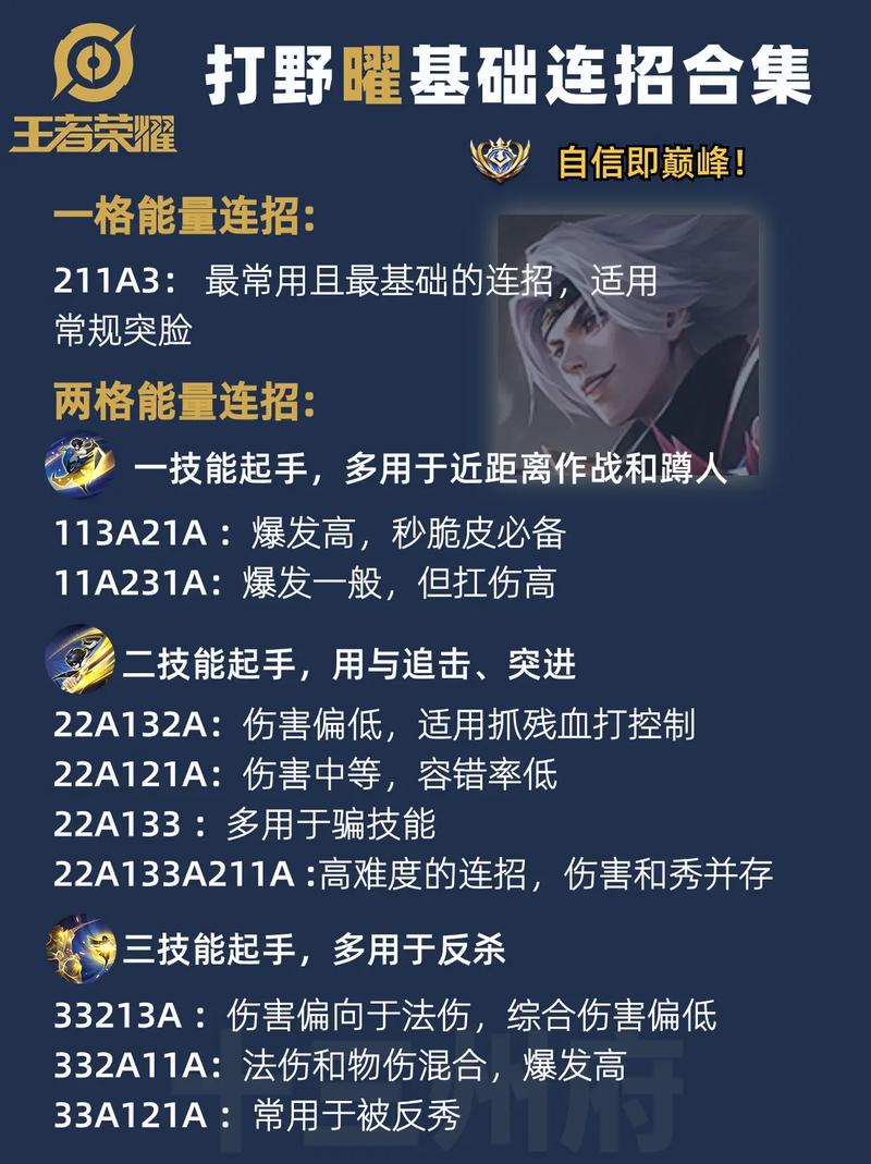 王者荣耀曜消耗教程,王者荣耀曜攻略技巧 王者荣耀曜消耗教程,王者荣耀曜攻略技巧