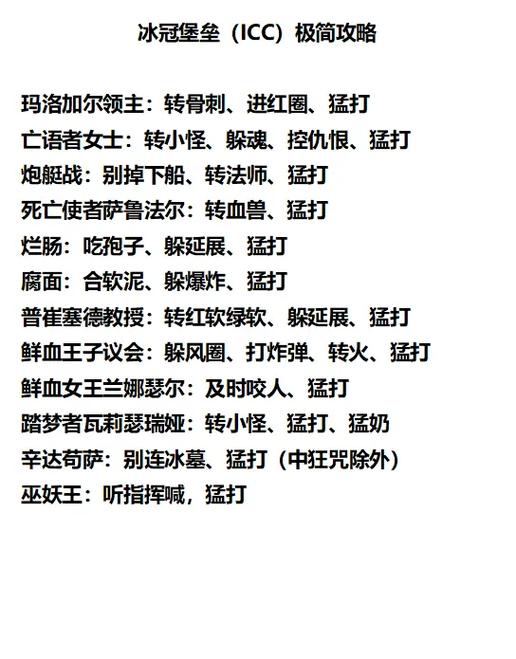 icc攻略/10icc攻略 icc攻略/10icc攻略