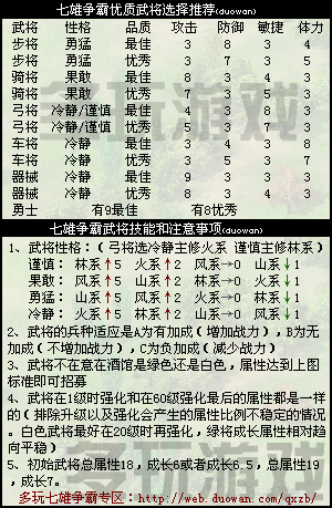 七雄争霸技能/七雄争霸技能书怎么获得