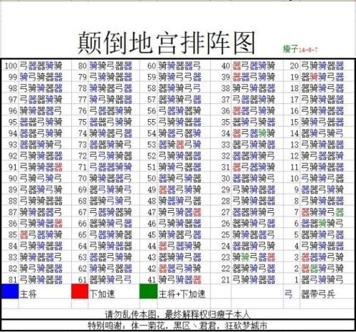七雄争霸技能/七雄争霸技能书怎么获得