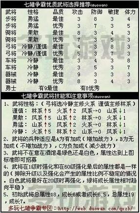 七雄争霸技能/七雄争霸技能书怎么获得