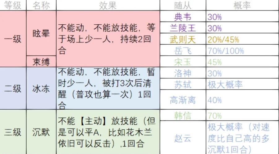 七雄争霸技能/七雄争霸技能书怎么获得