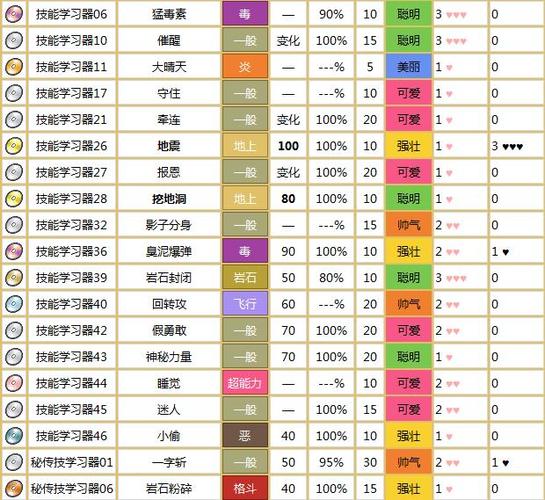 口袋妖怪火红技能，口袋妖怪火红技能编号