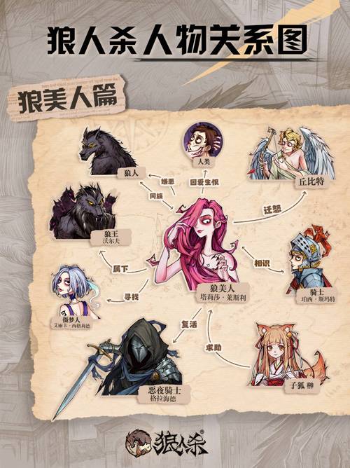 “狼美人技能”了解游戏快人一步 “狼美人技能”了解游戏快人一步