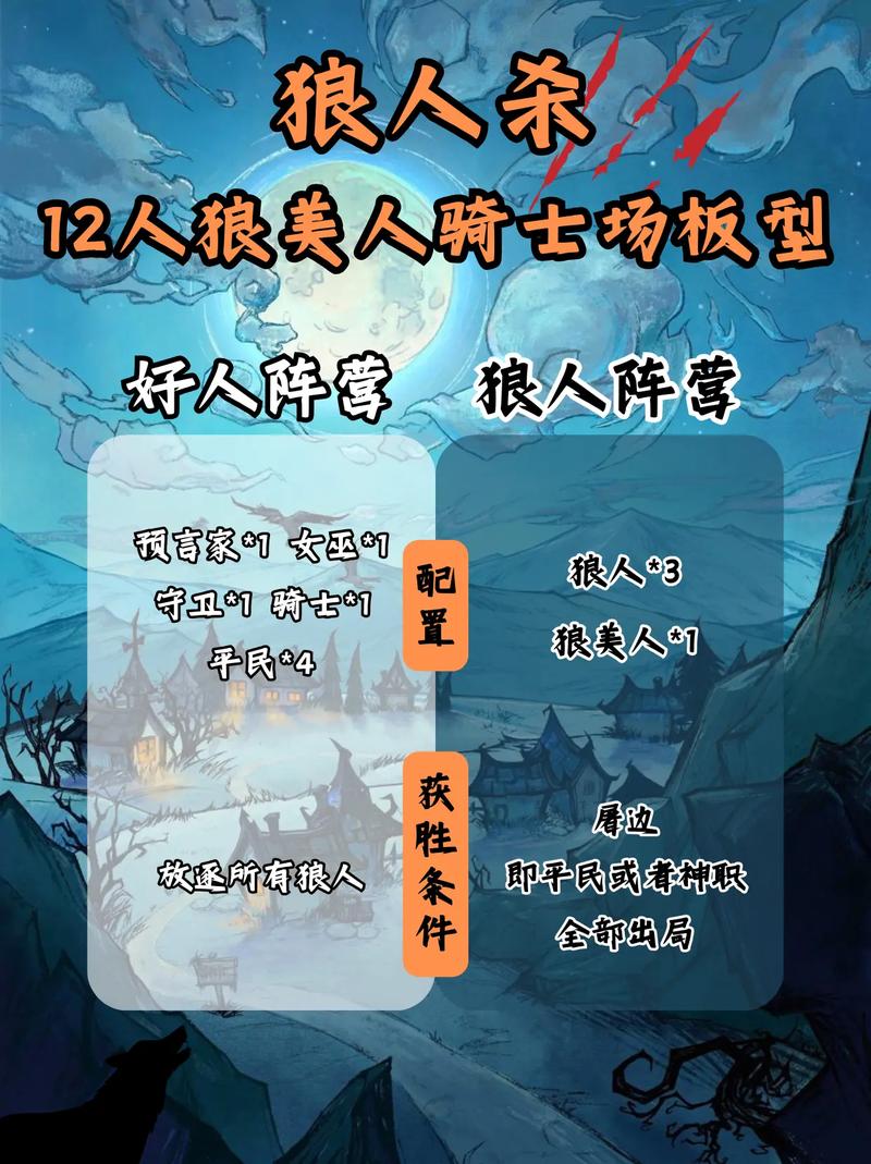 “狼美人技能”了解游戏快人一步 “狼美人技能”了解游戏快人一步
