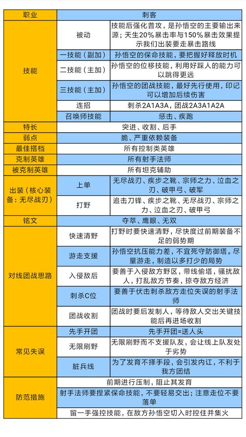 “王者荣耀猴子打野教程”了解游戏快人一步