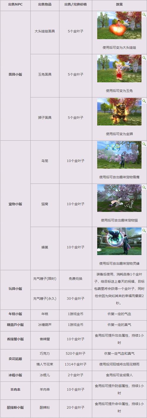 诛仙3宠物技能,诛仙3宠物技能大全 诛仙3宠物技能,诛仙3宠物技能大全