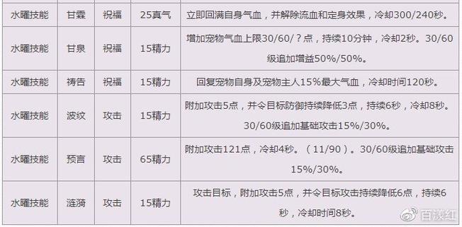 诛仙3宠物技能,诛仙3宠物技能大全 诛仙3宠物技能,诛仙3宠物技能大全