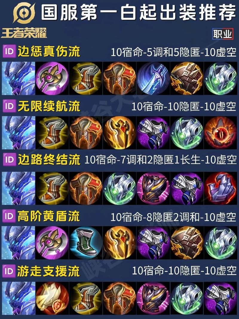 王者荣耀白起教程-王者荣耀里面白起怎么玩