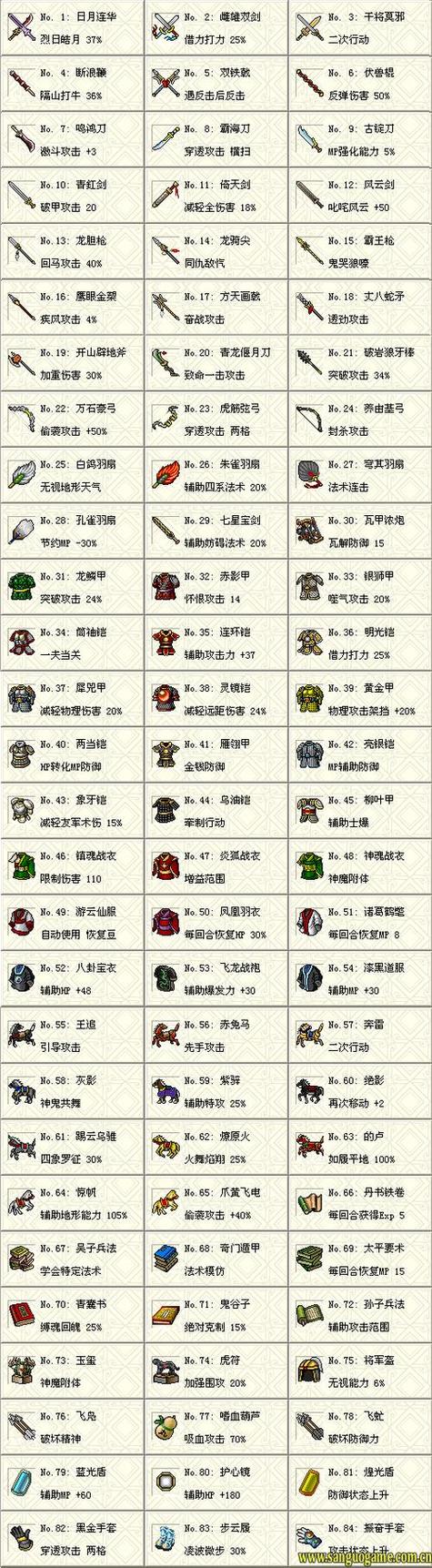 “三国曹操传详细攻略”了解游戏快人一步 “三国曹操传详细攻略”了解游戏快人一步