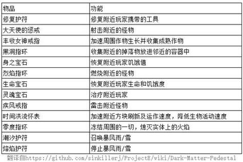 我的世界bc工业教程/我的世界工业怎么玩流程怎么走