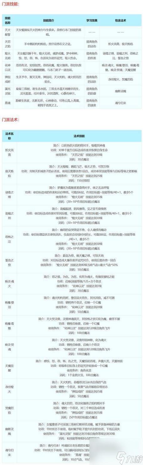 关于“梦幻剧情技能”你可能想知道