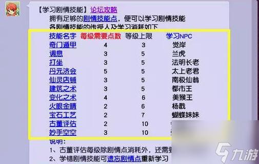 关于“梦幻剧情技能”你可能想知道