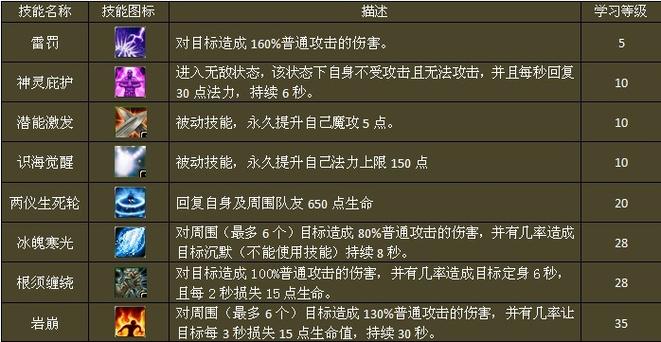 关于“梦幻剧情技能”你可能想知道