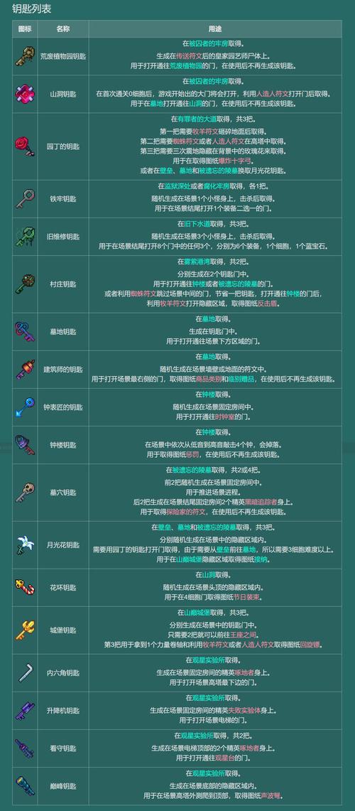 关于“重生细胞攻略”你可能想知道