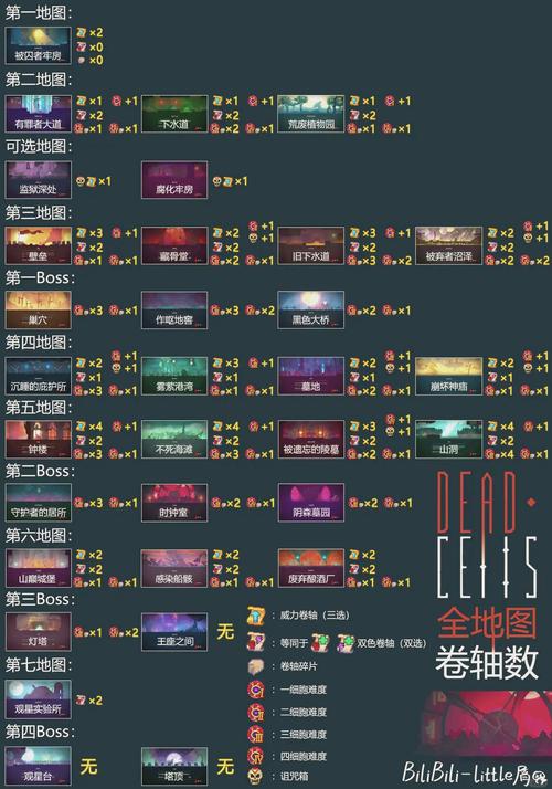 关于“重生细胞攻略”你可能想知道