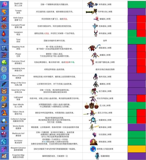 关于“重生细胞攻略”你可能想知道
