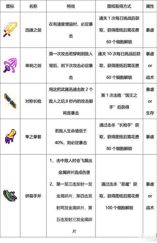 关于“重生细胞攻略”你可能想知道