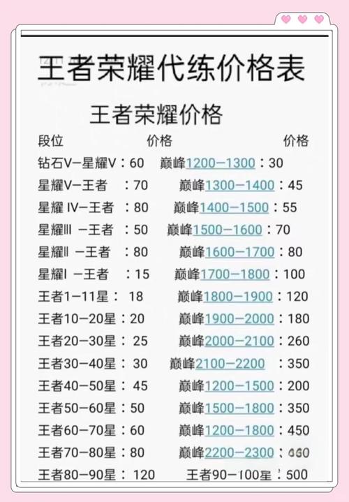 “王者荣耀经济提升教程”了解游戏快人一步