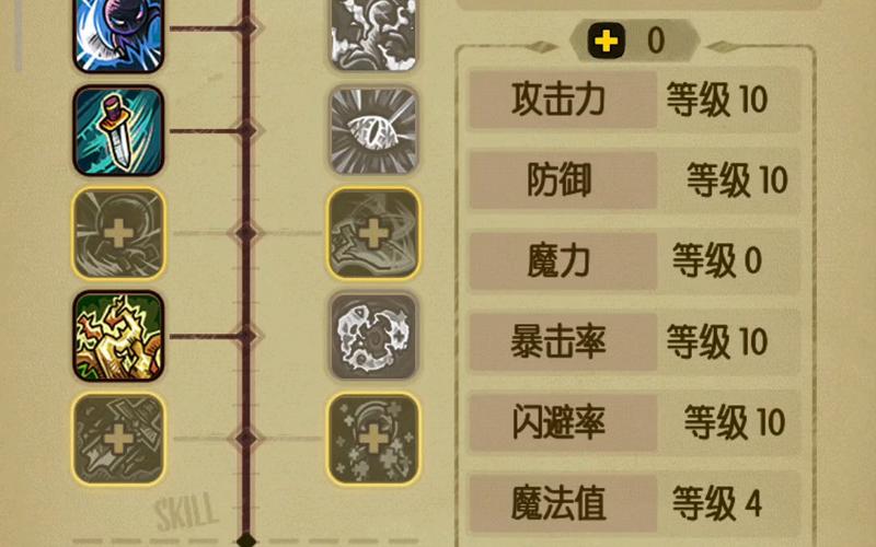 贪婪洞窟2技能/贪婪洞窟2技能进阶有什么用