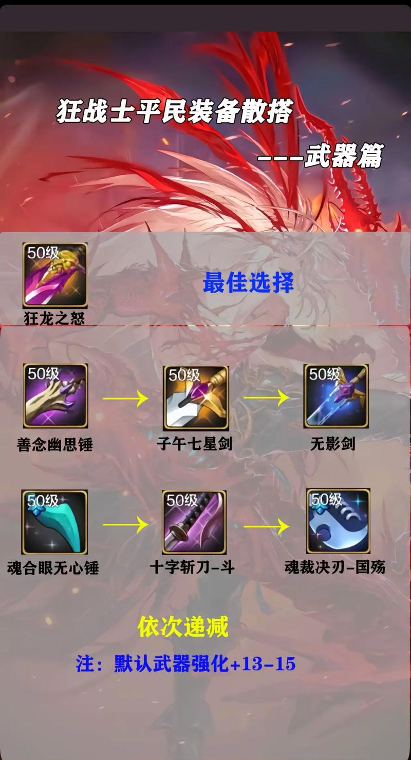关于“dnf红狗教程”你可能想知道