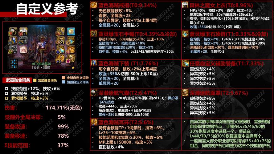 关于“dnf递进教程”你可能想知道
