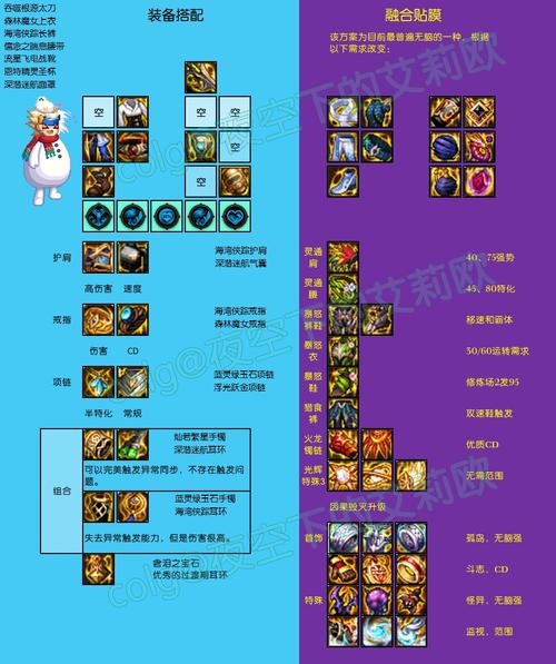 关于“dnf递进教程”你可能想知道