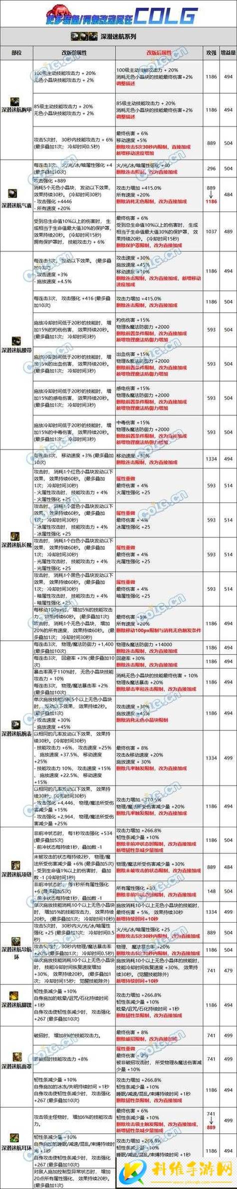关于“dnf递进教程”你可能想知道