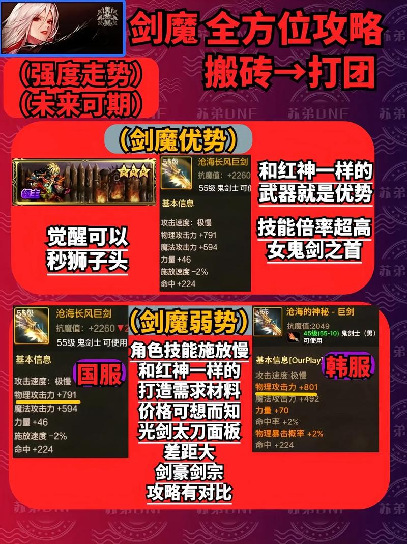 dnf剑魔技能介绍/dnf剑魔技能摆放位置图