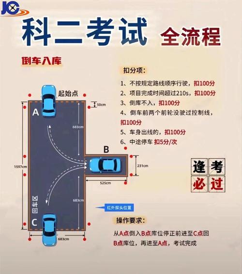 道路驾驶技能考试/道路驾驶技能考试费用必须交吗 道路驾驶技能考试/道路驾驶技能考试费用必须交吗
