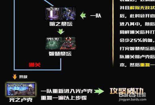dnf剑神卢克教程/dnf剑神用卢克西还是守门 dnf剑神卢克教程/dnf剑神用卢克西还是守门