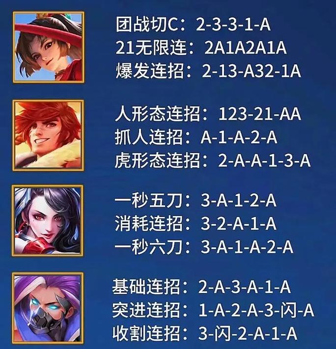 “王者荣耀刺客教程”了解游戏快人一步
