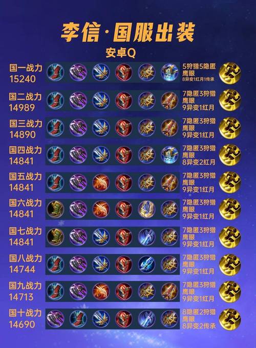 “王者荣耀刺客教程”了解游戏快人一步