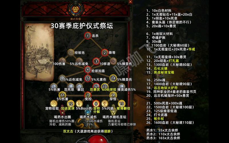 暗黑3技能-暗黑3技能伤害计算 暗黑3技能-暗黑3技能伤害计算