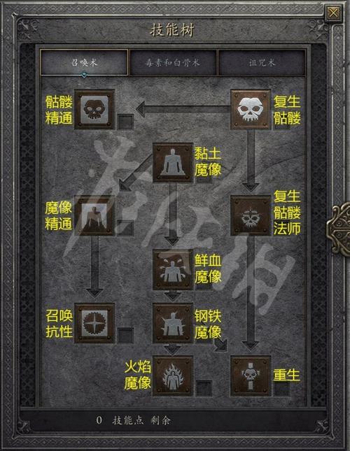 关于“暗黑2重置技能点”你可能想知道
