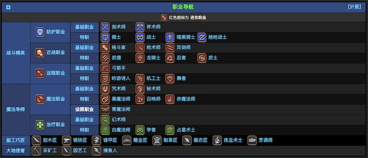 “ff14技能”了解游戏快人一步