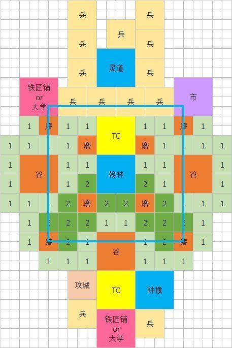 帝国时代4攻略，帝国时代4攻略各国家
