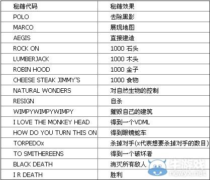 帝国时代4攻略,帝国时代4攻略各国家 帝国时代4攻略,帝国时代4攻略各国家