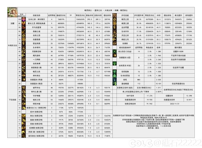 tc教程dnf/tc教程零基础 tc教程dnf/tc教程零基础