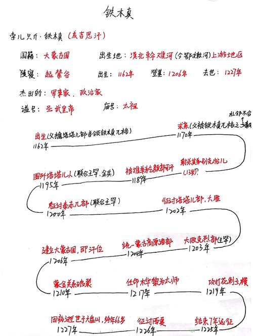 成吉思汗的技能，成吉思汗的技能有哪些