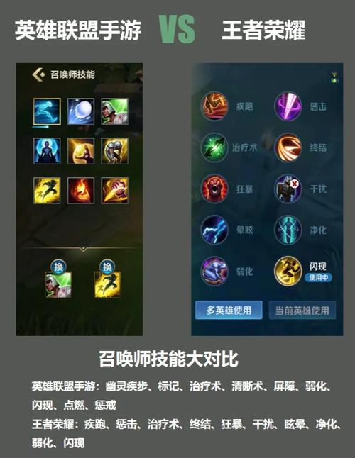 英雄联盟召唤师技能-英雄联盟召唤师技能CD时间