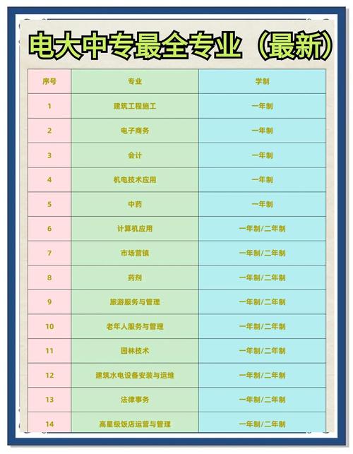 “职业技能学习”了解游戏快人一步