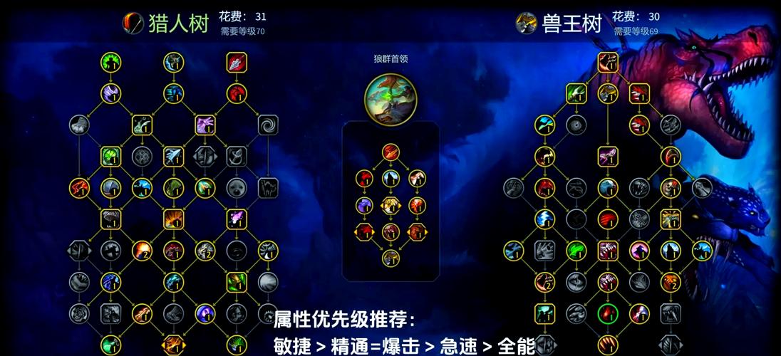 “猎人宝宝技能”了解游戏快人一步
