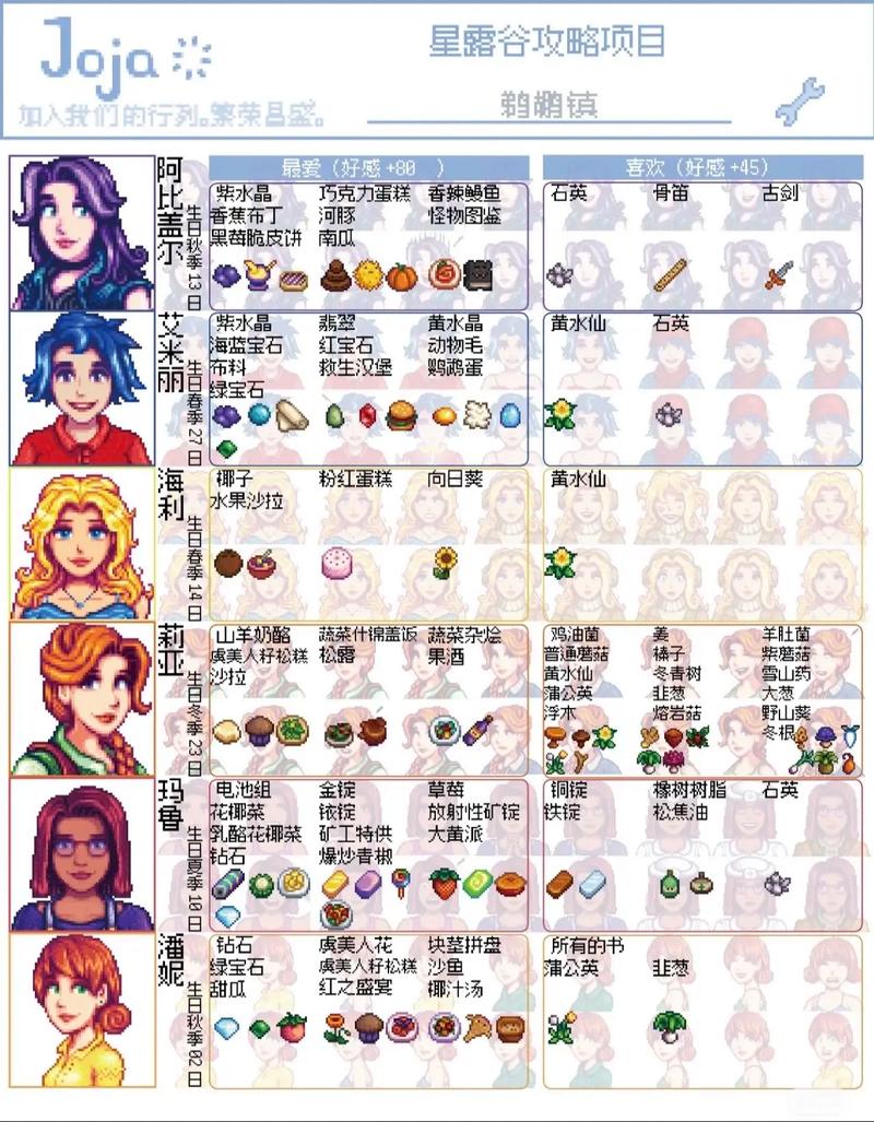 星露谷物语送礼物攻略，星露谷物语送礼规则